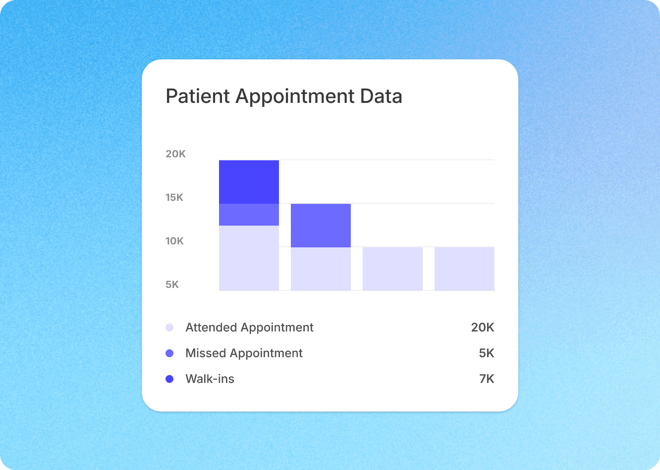 Operations Intelligence dashboard
